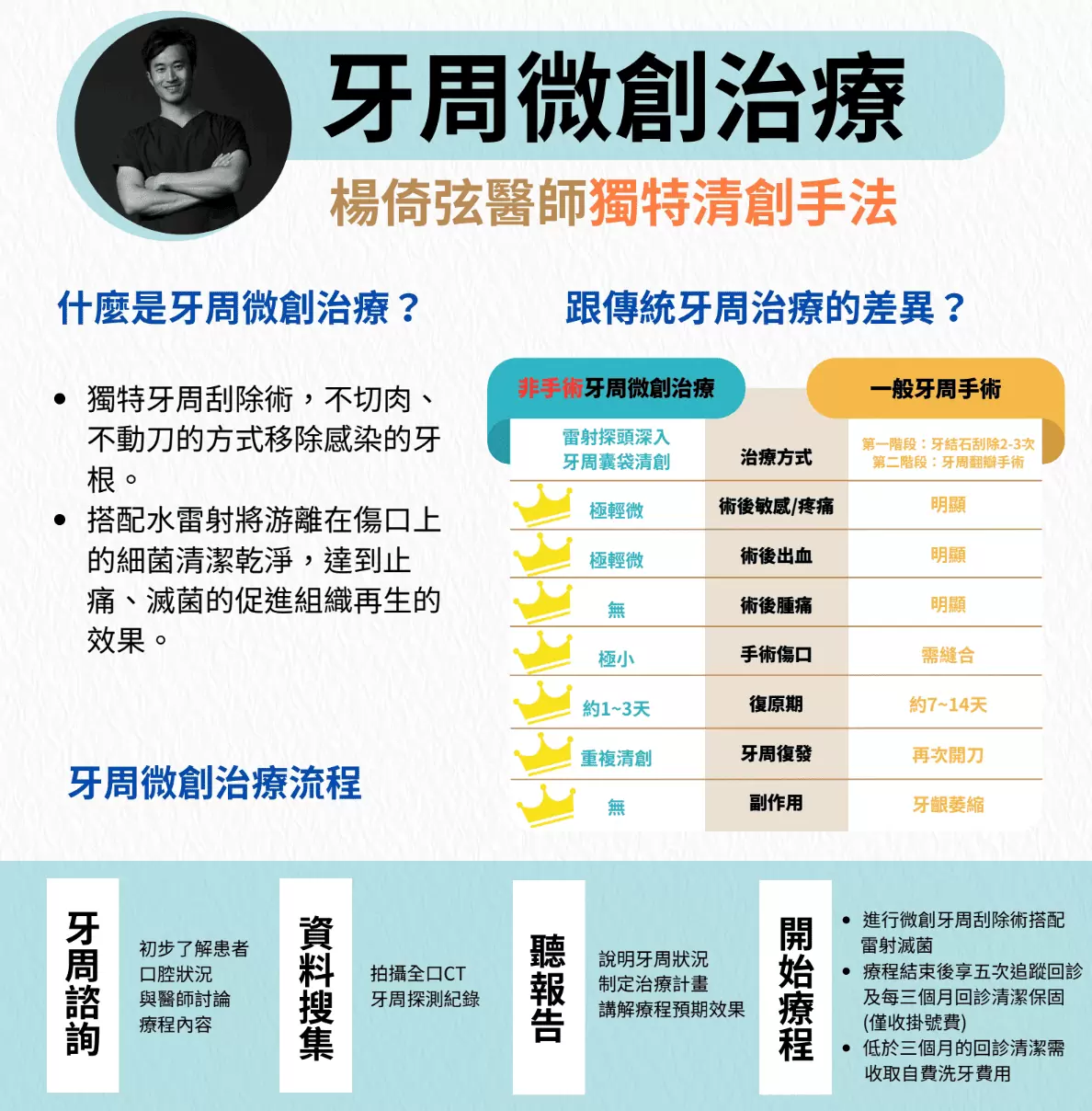 牙周病會好嗎?別讓輕忽變成拔牙的代價!(Feat.林口三井 楊倚弦醫師) 牙周病會好嗎?別讓輕忽變成拔牙的代價!(Feat.林口三井 楊倚弦醫師)